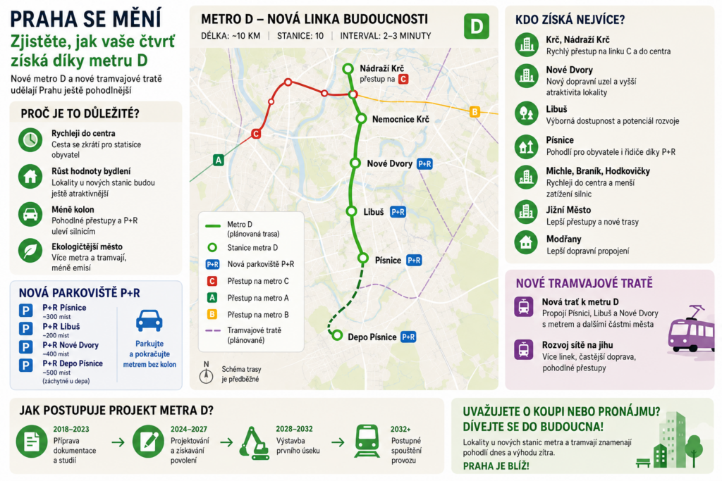 Prague Metro D