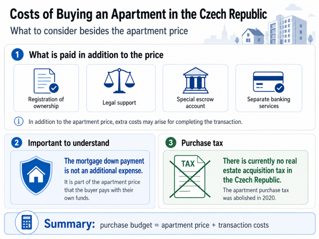 How Much Does It Cost to Complete the Purchase of an Apartment in the Czech Republic
