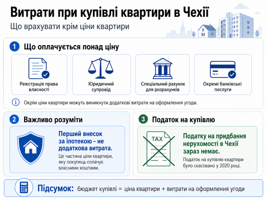 Скільки коштує оформлення квартири в Чехії