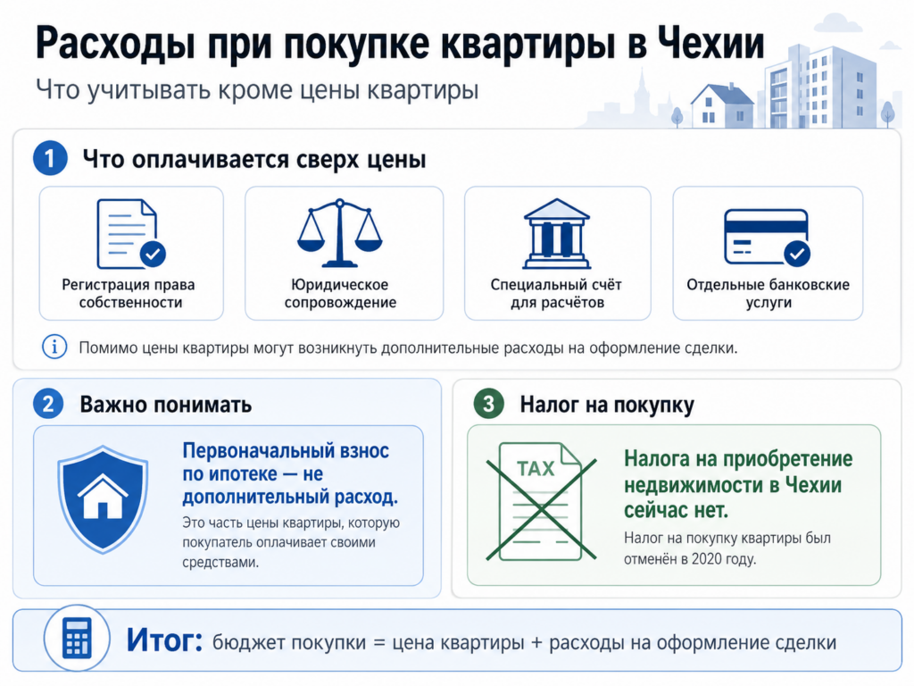 сколько стоит оформление квартиры в Чехии
